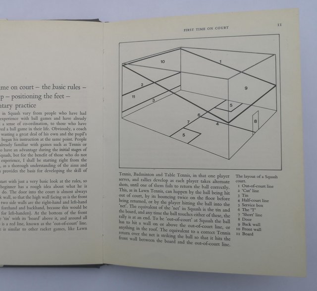 Preview of the first image of Vintage book about how to play squash by Dick Hawkey 1975.