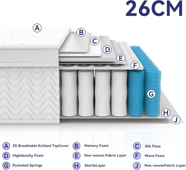 Single Mattress (with memory foam)
