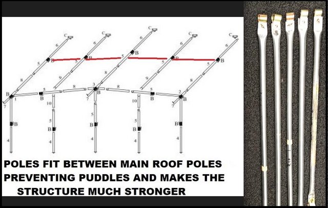Image 1 of Caravan Awning Roof Strengthening Poles Steel x 5