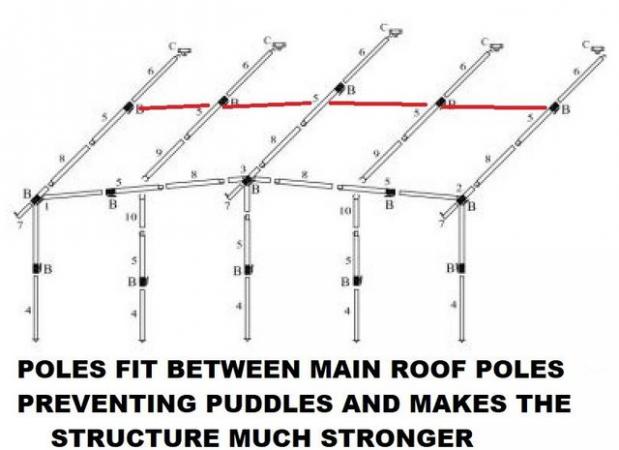 Image 2 of Caravan Awning Roof Strengthening Poles Steel x 5